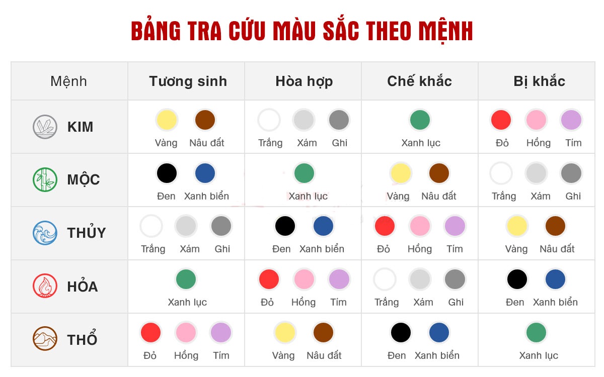 xem màu hợp tuổi