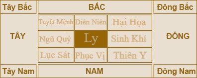 Xem hướng bàn làm việc  hợp tuổi Nam 1991 hướng Đông Nam