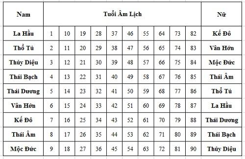 Nam La Hầu nữ Kế Đô, đeo trang sức nào để hóa giải | Tử Vi Cổ Học