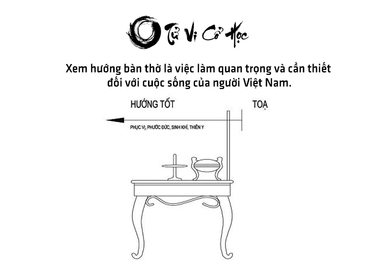 Xem hướng đặt ban thờ theo tuổi 2022 - Tử Vi Cổ Học
