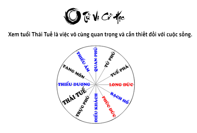 Xem tuổi phạm THÁI TUẾ chính xác nhất - Tử Vi Cổ Học