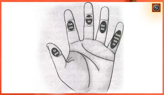 Xem bói tay, vận thế đời người trên năm ngón tay | Tử Vi Cổ Học