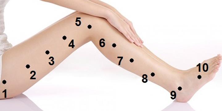 Nốt ruồi ở gót chân có ý nghĩa gì? | Tử Vi Cổ Học