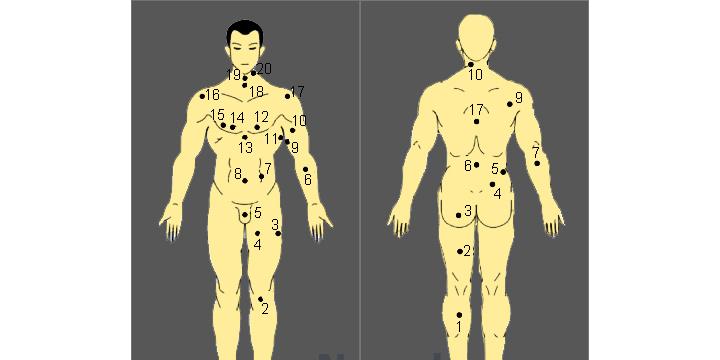 Ý nghĩa nốt ruồi trên cơ thể nam giới | Tử Vi Cổ Học