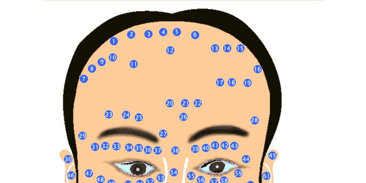 Nốt ruồi trên đầu có ý nghĩa gì? | Tử Vi Cổ Học