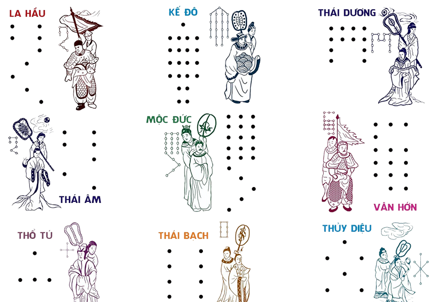 xem sao hạn theo tuổi