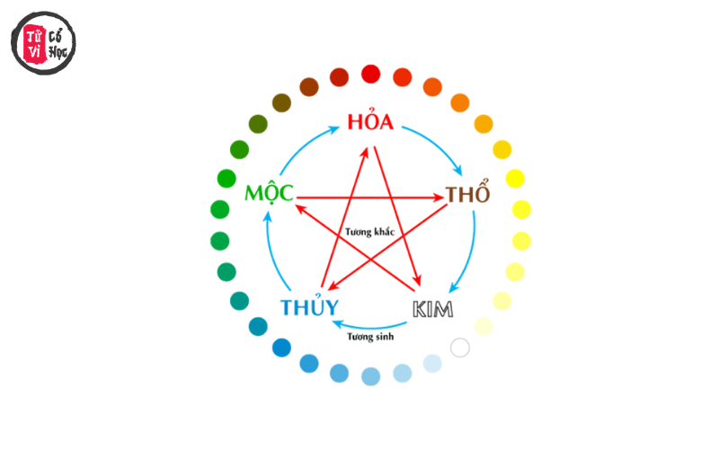 Đặt tên con theo Ngũ hành: Hướng dẫn chi tiết và chuẩn phong thủy