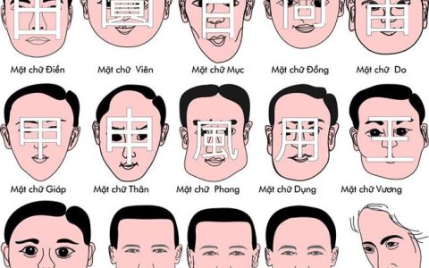 Xem tướng mặt như thế nào cho đúng?