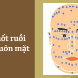 Khuôn mặt Bạn có nốt ruồi không? | Tử Vi Cổ Học